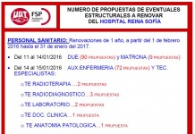 PROPUESTAS DE EVENTUALES A CONTRATAR EN EL HOSPITAL REINA SOFIA