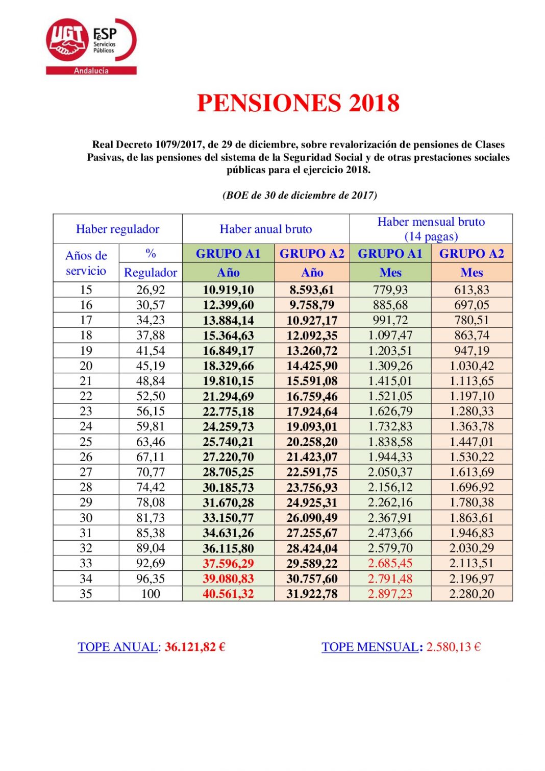 Revalorizaci N De Pensiones De Clases Pasivas A O Ugt Servicios