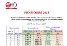 Revalorización de pensiones de CLASES PASIVAS, año 2018