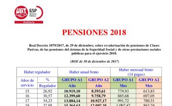 Revalorización de pensiones de CLASES PASIVAS, año 2018