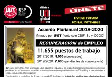 Correos. Acuerdo plurianual 2018-2020
