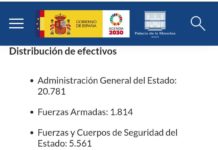 Administración General del Estado. Distribución de plazas de la Oferta de empleo para el 2019