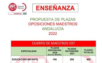 REPARTO DE PLAZAS OPOSICIONES PRIMARIA 2022