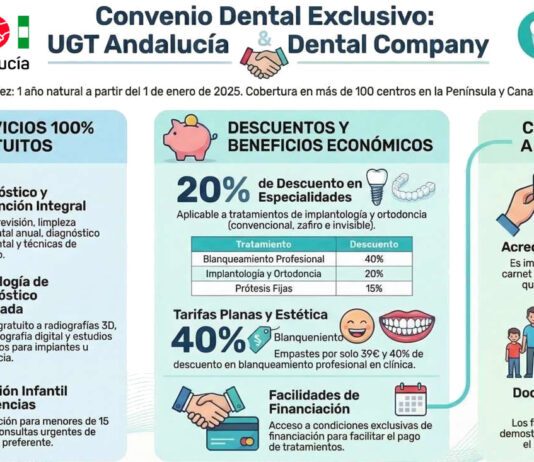 RENOVAMOS ACUERDO CON DENTAL COMPANY