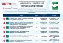 Formación SAS