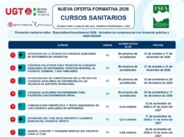 Formación SAS